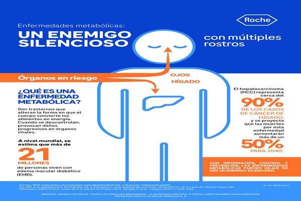 Enfermedades metabólicas: un enemigo silencioso con múltiples rostros